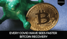 Every Covid Wave Sees Faster Bitcoin Recovery