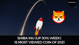 Shiba Inu (Up 30% Week) Is Most Viewed Coin Of 2021
