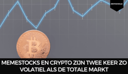 Memestocks en crypto zijn twee keer zo volatiel als de totale markt