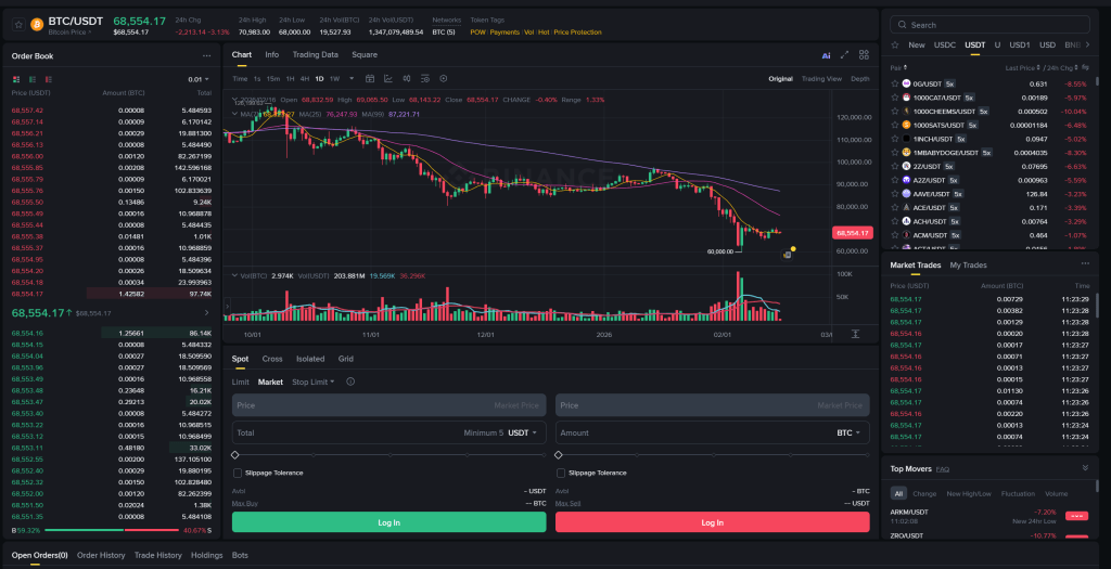 Trading on Binance