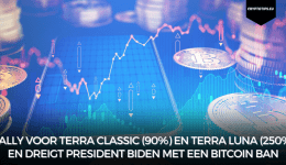 Rally voor Terra Classic (90%) en Terra Luna (250%) en dreigt President Biden met een Bitcoin ban