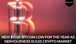 New $15.6k Bitcoin Low For The Year As Nervousness Rules Crypto Market