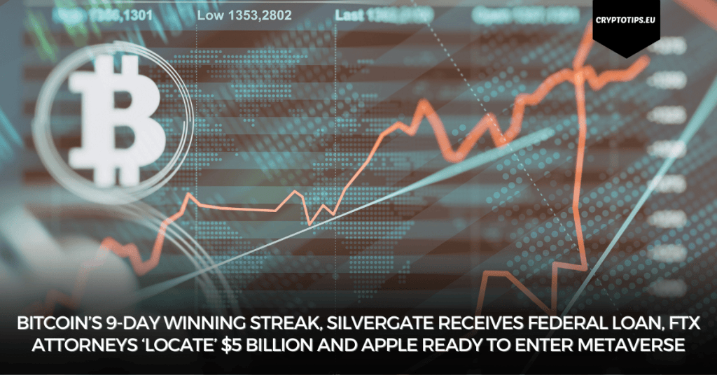 Bitcoin’s 9-Day Winning Streak, Silvergate Receives Federal Loan, FTX Attorneys ‘Locate’ $5 Billion And Apple Ready To Enter Metaverse