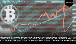 Bitcoin’s 9-Day Winning Streak, Silvergate Receives Federal Loan, FTX Attorneys ‘Locate’ $5 Billion And Apple Ready To Enter Metaverse