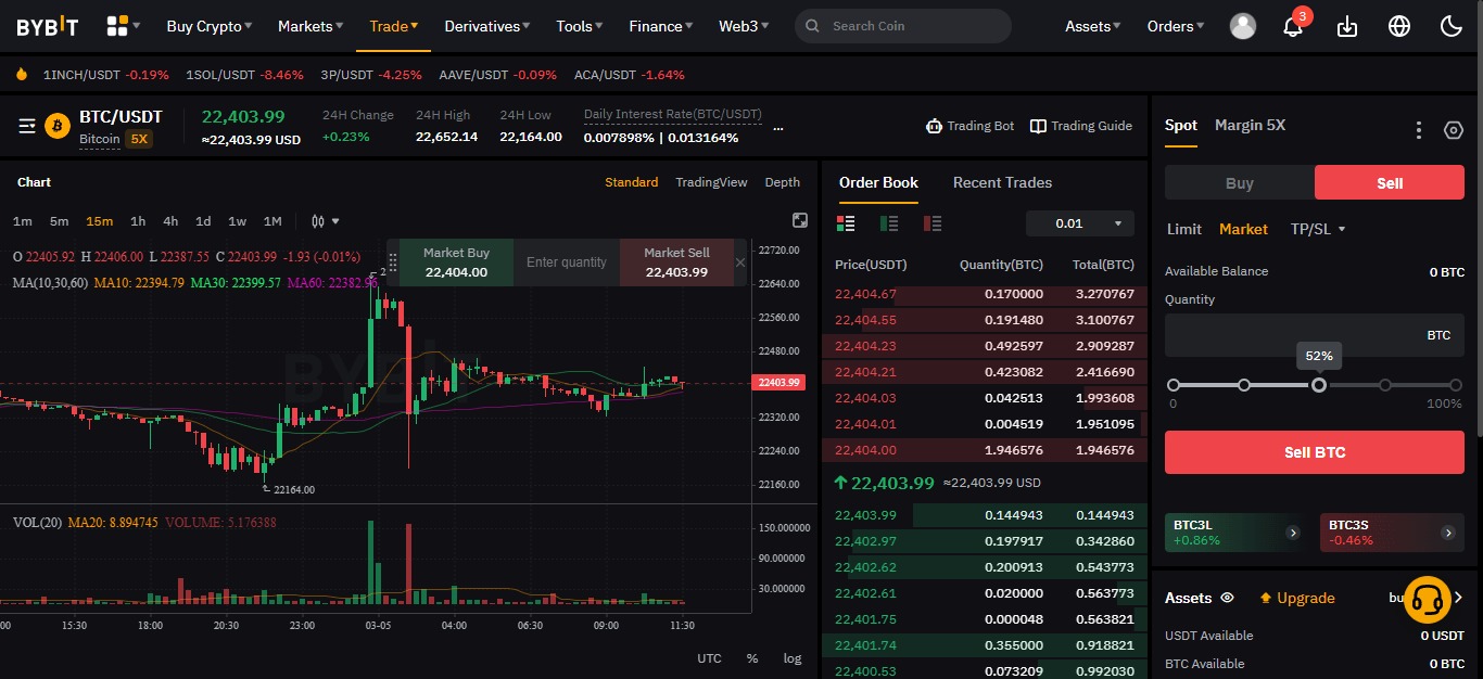 how to trade bybit