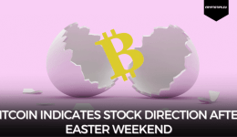 Bitcoin indicates stock direction after Easter weekend