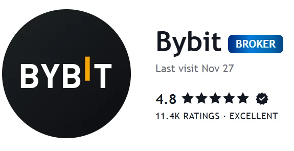 Bybit reviews tradingview