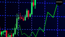 Amerikaanse beursrecords duwen ook Bitcoin hoger